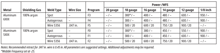 Miller OptX laser welder aluminum parameters