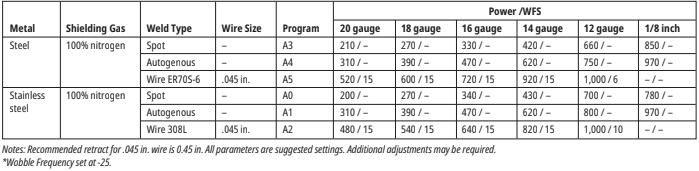 Miller OptX laser welder steel/stainless steel parameters