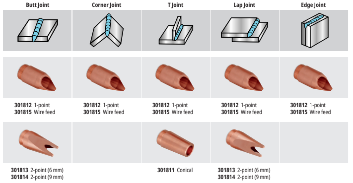 Miller OptX laser welder - Welding Nozzle Selection