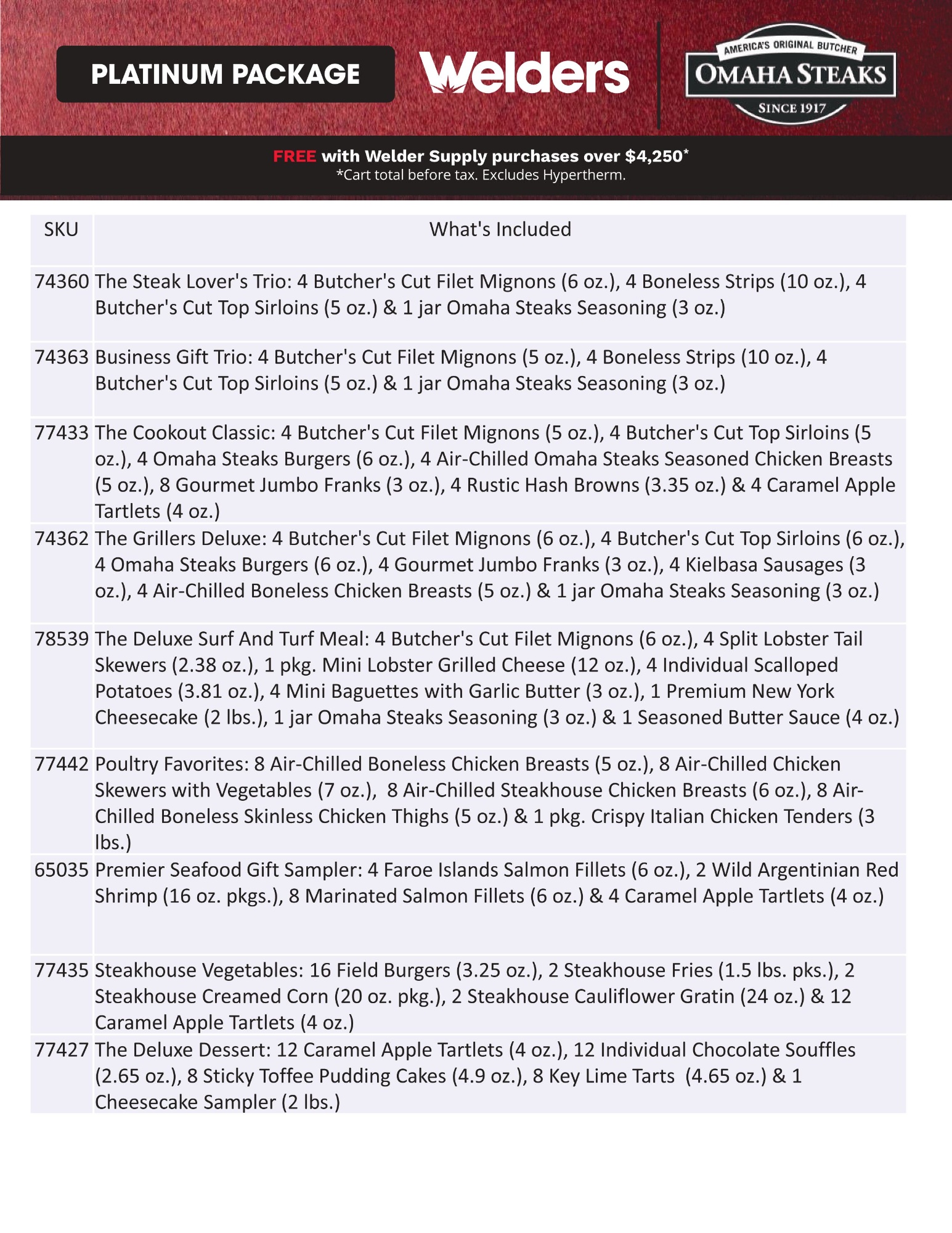 Omaha Steaks Platinum Package Menu Options