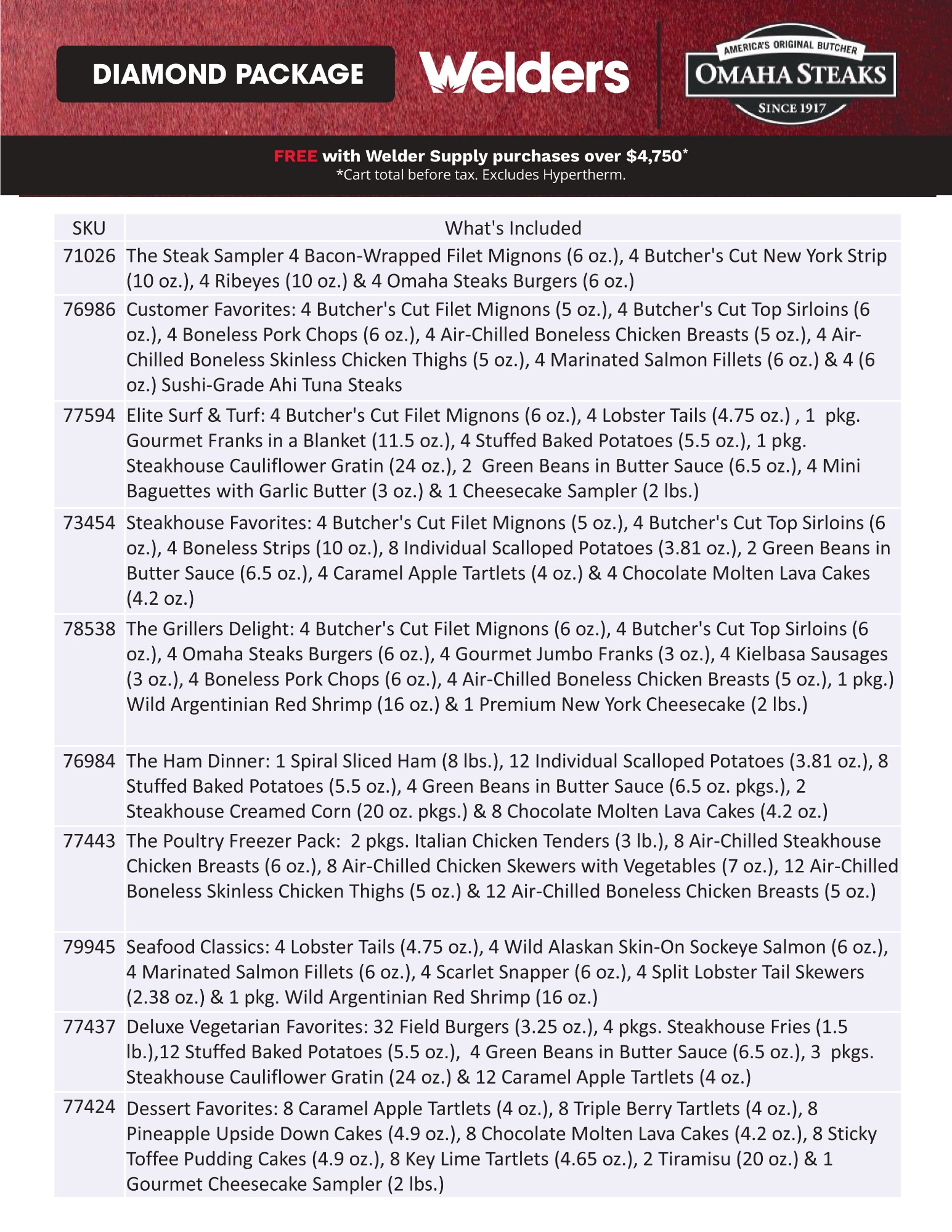 Omaha Steaks Diamond Package Menu Options