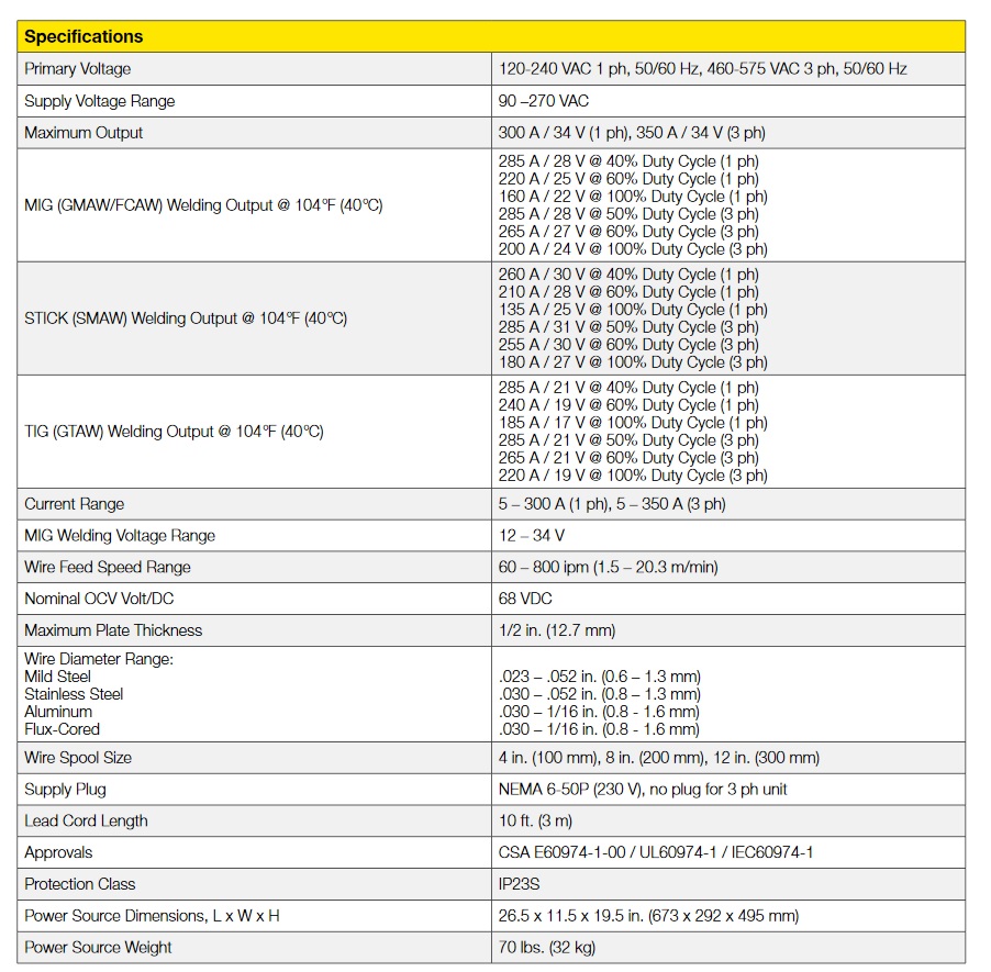 Rebel EMP 285ic welder specs