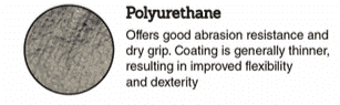 Polyurethane Explanation